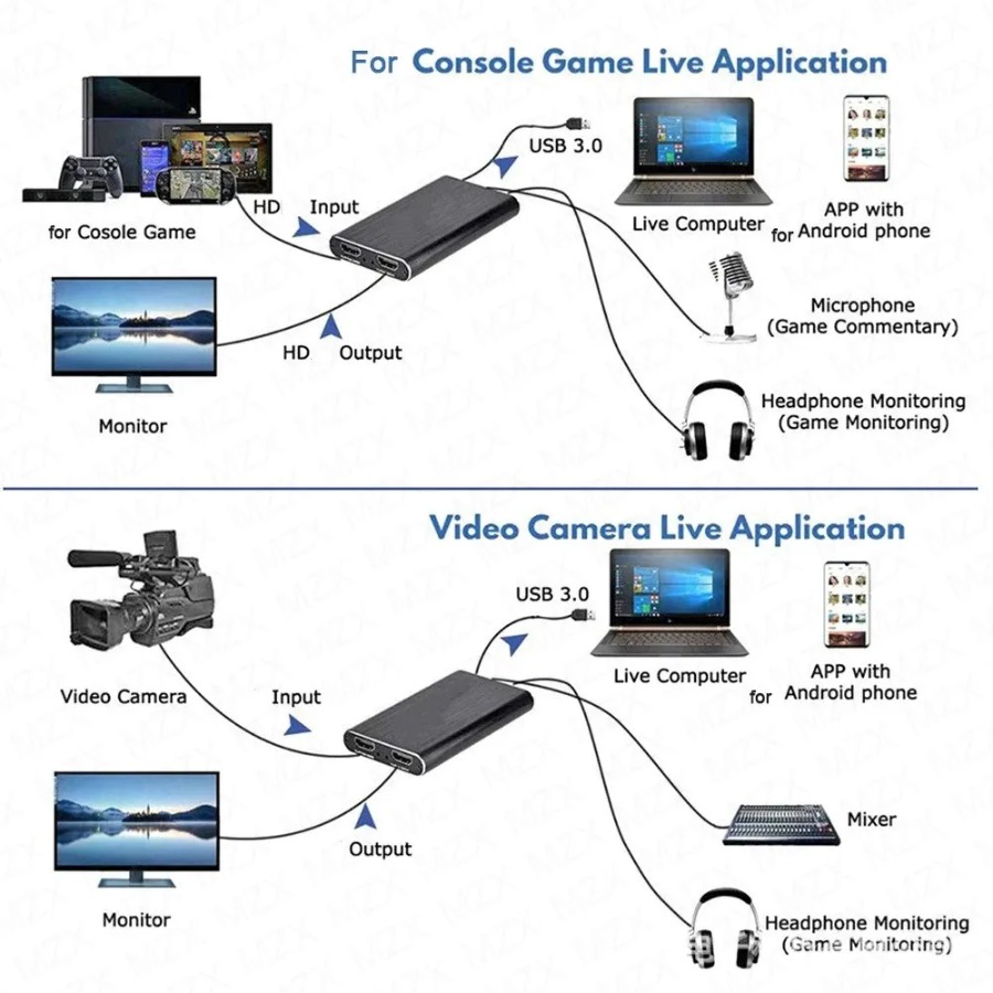 4K USB 3.0 Video Capture Card  - đánh giá và giá Hdmi Cable