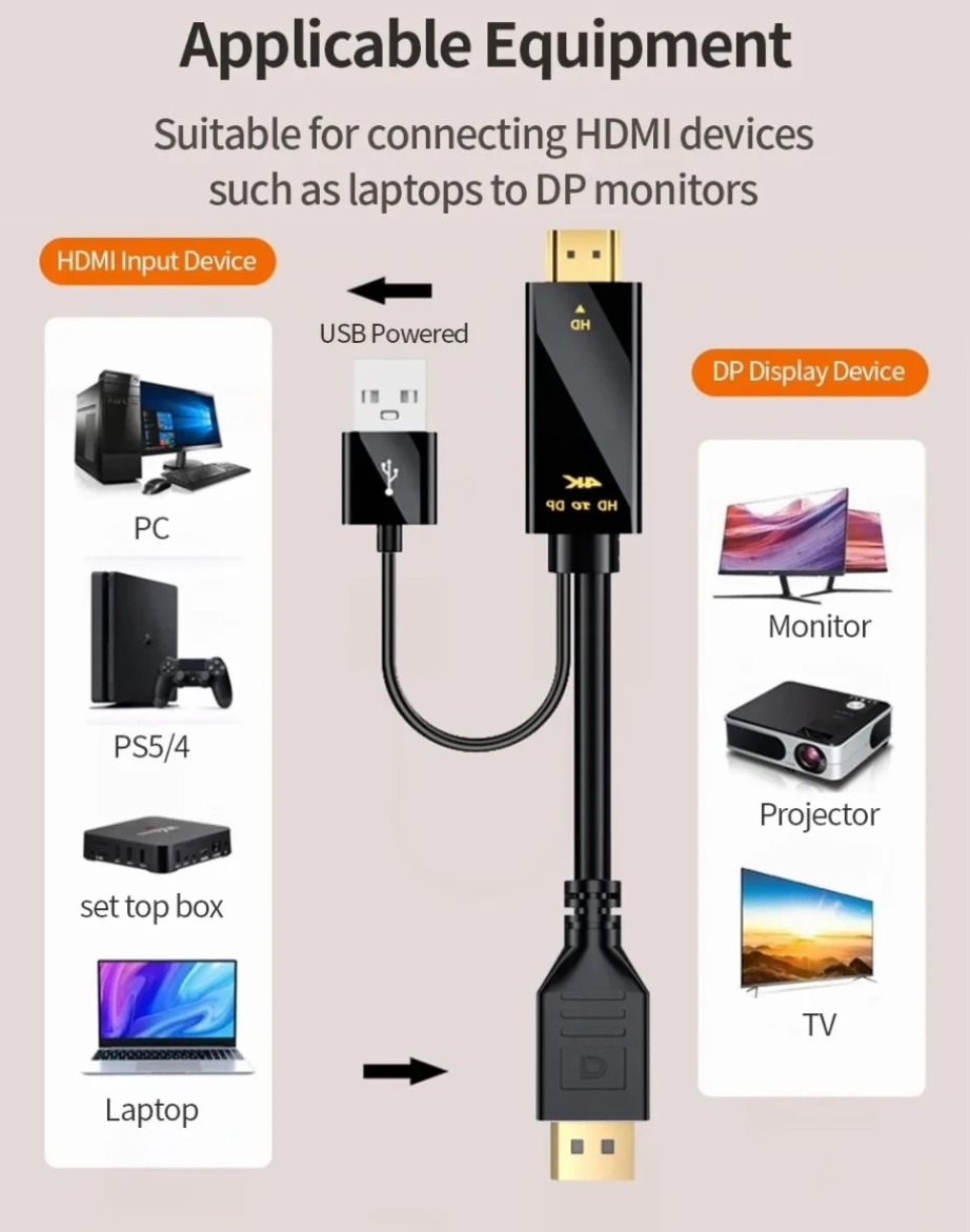 HDMI-Compatible to DisplayPort - đánh giá và giá Usb Hub