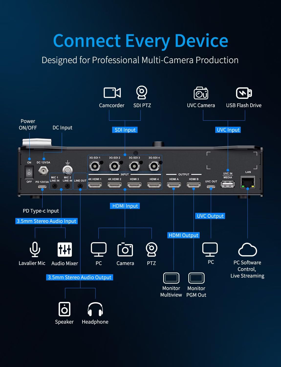 FEELWORLD L3 PRO 5 Channel Vid - đánh giá và giá Hdmi Cable