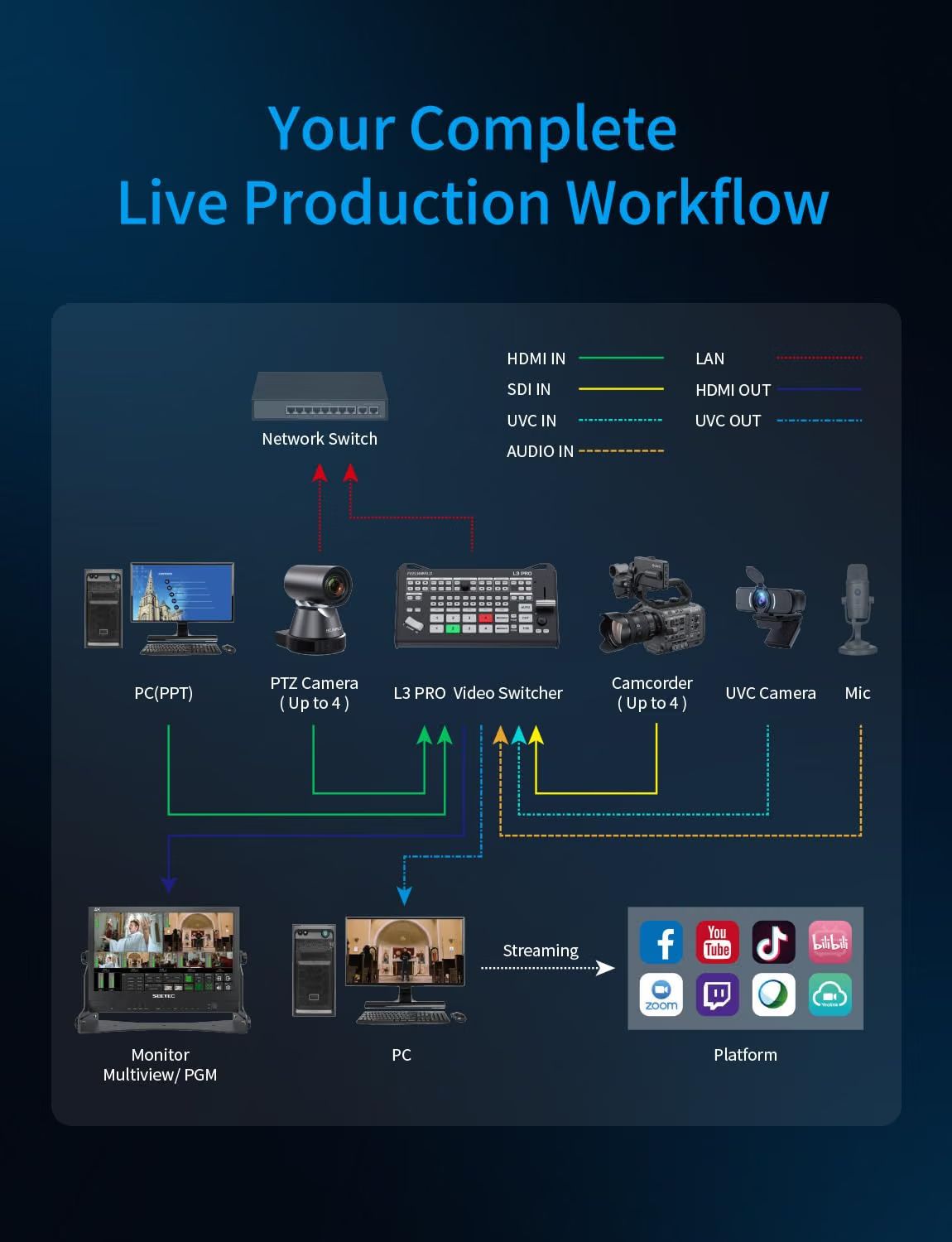 FEELWORLD L3 PRO 5 Channel Vid - đánh giá và giá Hdmi Cable